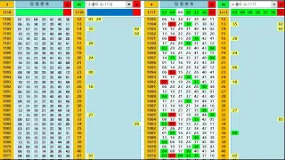 로또 1118회 콜드수 분석