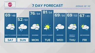 CONNECTICUT FORECAST: Saturday, May 4, 2024