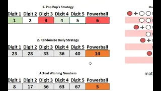 Pop Pop's strategy with Powerball!