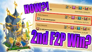 How to Win Zenith as an F2P | Rise of Kingdoms