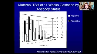 GAED Annual Virtual Conference 2021 – Adult Thyroid & Endocrine – Day 01