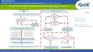 Verificación de métodos cuantitativos Guía CLSI EP15 A3