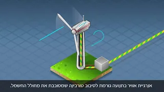 טורבינת רוח