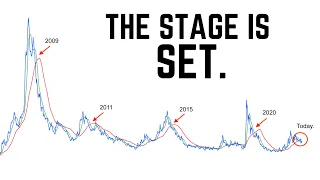 History is About to Repeat on the Stock Market | Why SP500 Volatility Is Set to Go Crazy in 2023.