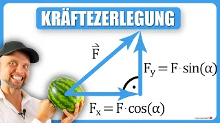 Kräftezerlegung in der Physik (Kräfteparallelogramm)