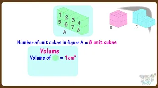 Volume and Capacity | Unit Cube