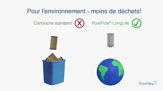 PurFlow Whirlpoolfilter: Révolution en matière de clarté et de pureté.