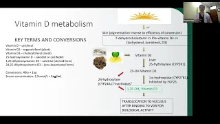SIO Webinar: COVID-19 and Vitamin D Deficiency: Evidence for Routine Testing and Replacement