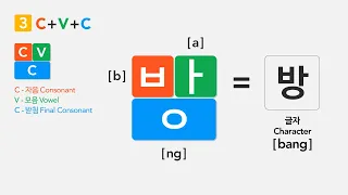 [Renewal] Korean PhonicsㅣYou can read Korean In JUST 3 minites!ㅣ한글 Hangeul, Korean Alphabet