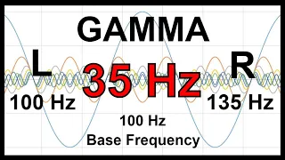 35 Hz Pure BINAURAL Beat 🛑 GAMMA Waves [100 Hz Base Frequency]