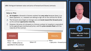Basics of Derivative Pricing and Valuation (2023 Level I CFA® Exam – Derivative – Module 2)