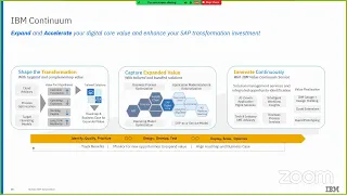 INDUS S/4HANA SIG - Unleash the Digital" beyond moving to S/4HANA