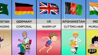 School Punishment From Different Countries 2023 in the world