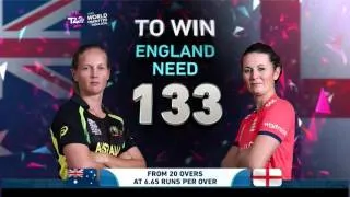 ICC #WT20 Australia vs England Women's Semi-Final Highlights