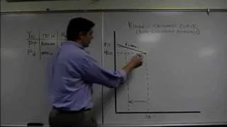 The Kinked Demand Curve: Econ Concepts in 60 Seconds