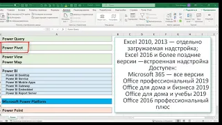 Power BI. Введение. 01. Обзор Power-приложений от Microsoft