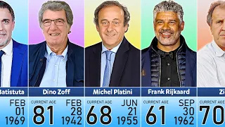 Age of Famous Legendary Football Players in 2024