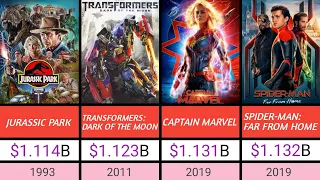 Movies Which Grossed Worldwide $1Billion || Billion dollar movies ranked ||#ironman#hollywood#movie