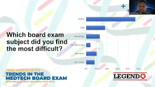 Trends in the MedTech Board Exams (Hematology, ISBB and HTMLE) | Legend Review Center