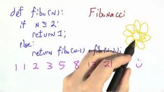 Fibonacci - Programming Languages