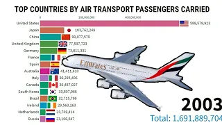 World's Top 15 Countries by Air Transport Passengers Carried 1970-2017