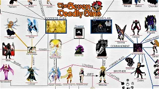 Seven Deadly Sins Family Tree [Demon And Goddess Clan]