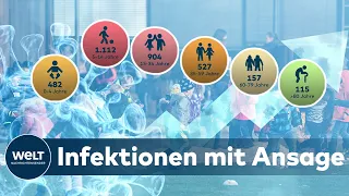 CORONA-HOTSPOTS Schulen & Kitas: Die Jungen trifft OMIKRON besonders hart