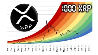 ВСЕГО ЛИШЬ 1000 XRP СДЕЛАЮТ ТЕБЯ МИЛЛИОНЕРОМ! RIPPLE ГОТОВИТ АБСОЛЮТНОЕ ГОСПОДСТВО СРЕДИ КРИПТОВАЛЮТ