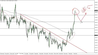USD/JPY Technical Analysis for March 9, 2021 by FXEmpire