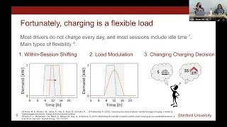 Long-term Planning for EV Charging | Siobhan Powell | Smart Grid Seminar