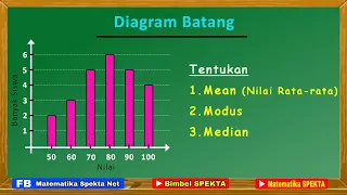 Menentukan Mean, Modus dan Median dari DIAGRAM BATANG