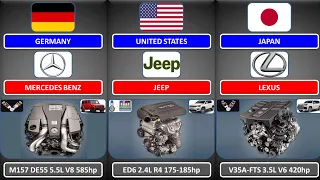 List of Car Engine by brands @WorldDataLife