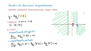 Studio di funzioni logaritmiche - 1