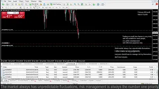 Live XAUUSD GOLD- My Trading Strategy- 26/4/24