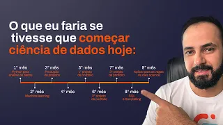 O que eu faria se tivesse que começar Ciência de Dados em 2022? | Comunidade DS | Meigarom Lopes