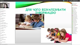 Людмила Суслова Способи візуалізації інформації  на уроках як навчати покоління, яке не читає книжок