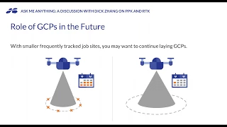 GCPs vs PPK vs RTK Drone Mapping Webinar and Identified Technologies CEO Dick Zhang Q&A