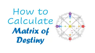 How to Calculate Matrix of Destiny