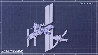 Building Gateway! 1st space station in lunar orbit - Animation