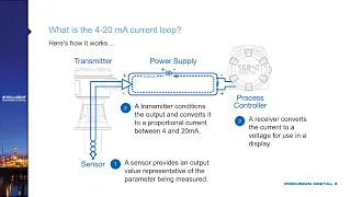 The Fundamentals of 4-20 mA Current Loops