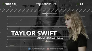Taylor Swift | UK Singles Chart History (2009-2022)