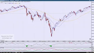 Technical Analysis of Stock Market | Break in the Pattern