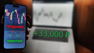 Графики OTC - Как торговать в выходные дни? Метод на миллион.