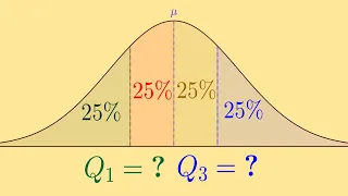 Quartiles of Normal Distribution