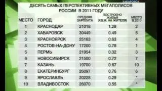 Вести-Хабаровск. Жить стало лучше?