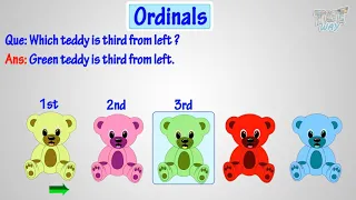 Ordinal Numbers For Kids: Grade 1 Math | TutWay