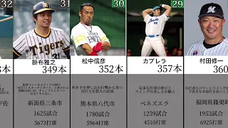 【日本プロ野球】歴代ホームラン数ランキング一挙公開　TOP50 ※概要欄もご覧ください