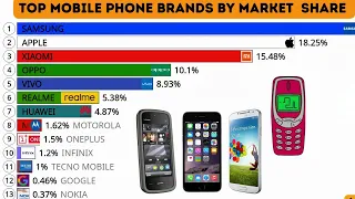 "Most Popular Cell Phone Brands in the World" (1990-2024) | Ranking King