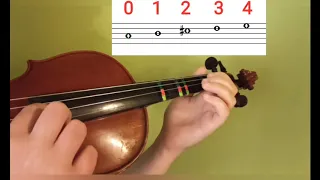 Cómo tocar cumpleaños feliz con el violín