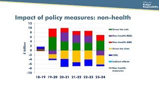 OBR October 2018 Economic and fiscal outlook press conference